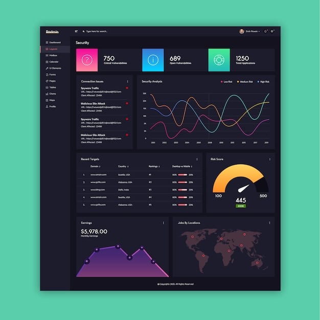 A detailed screenshot of a data dashboard showing various metrics such as sales performance, customer engagement, and operational efficiency. The dashboard includes bar graphs, pie charts, and trend lines that visually represent the data in an easy-to-understand format. Color coding is used to highlight key insights and areas needing attention, illustrating data visualization methods for business intelligence.
