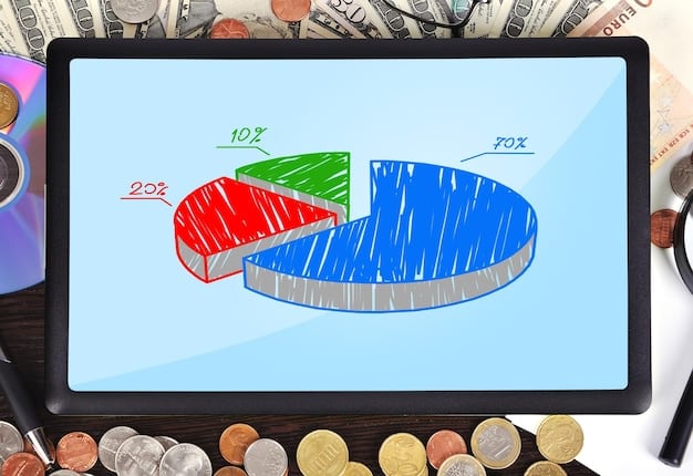 A pie chart visually breaking down operational costs by category, highlighting the largest expenses.