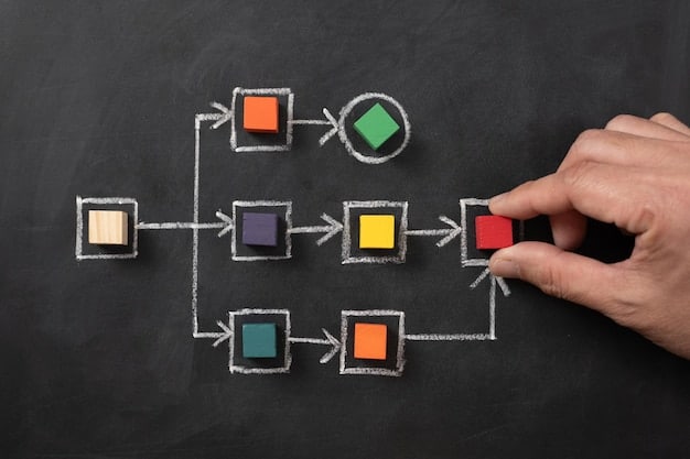 A flowchart illustrating clearly defined roles and responsibilities, with each co-founder's tasks branching out and contributing to a common goal.