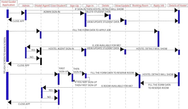 A visual representation of a co-founder vesting schedule timeline, showing the four-year vesting period with a one-year cliff. The graphic should highlight key milestones and the gradual earning of equity over time.