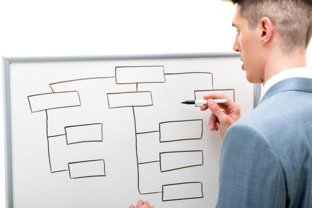 A flowchart diagram outlining the steps involved in co-founder succession planning, including assessment, communication, training, and implementation, displayed on a whiteboard in a modern office.