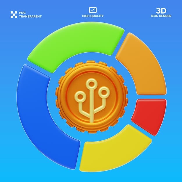 A pie chart illustrating the distribution of AI startup funding across different sectors (healthcare, finance, automotive, etc.), with percentage values clearly labeled.