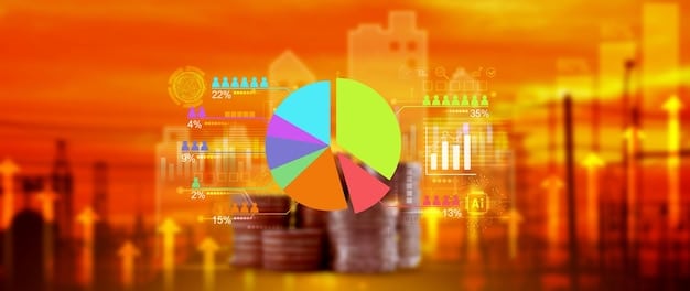 A pie chart showing the distribution of venture capital investments across different sectors in 2024, highlighting the dominance of technology, healthcare, and energy.