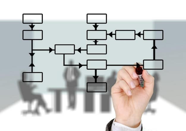 A flowchart illustrating the steps involved in the SBIR/STTR grant application process, from initial research to final submission.