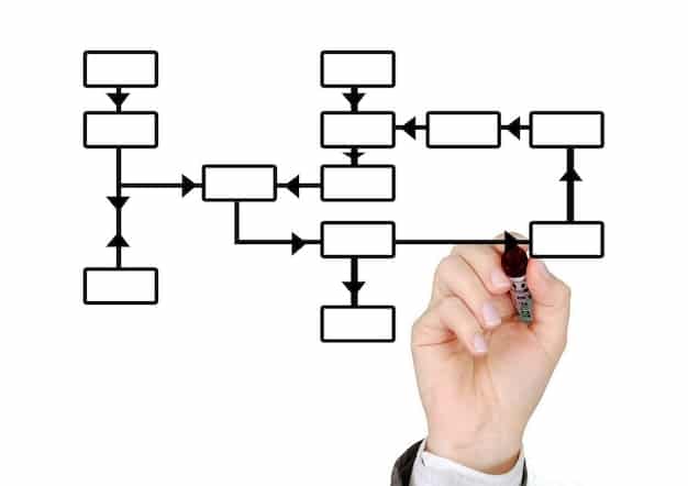 A flowchart illustrating the steps involved in a convertible note process, starting from the initial investment, through the accrual of interest, potential conversion into equity during a funding round, and the final outcome of either equity ownership or repayment.