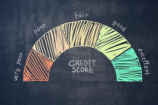 A detailed graph illustrating the positive correlation between credit score and loan approval rates, emphasizing the importance of a good credit history.
