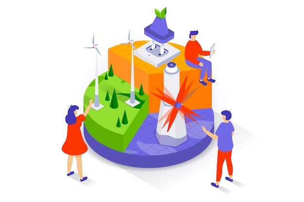 US Startup Sustainability Initiatives: Eco-Friendly Practices & Investor Appeal