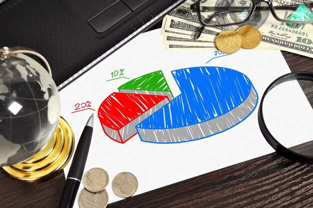 A detailed pie chart showing various funding sources for startups, with sections for VC, angel, debt, and alternative finance.