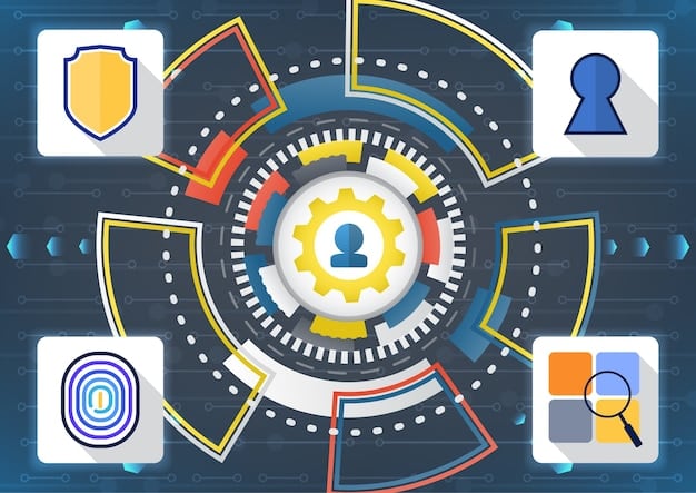 A diagram illustrating the human element in cybersecurity, with a central figure surrounded by icons representing good practices (training, multi-factor authentication) and risks (phishing emails, unsecured devices), emphasizing the interplay between human action and digital security.