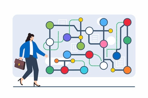 A stylized flowchart showing a path from 