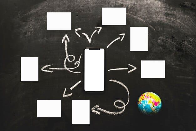 A digital flowchart illustrating a decision-making process for worker classification, with 