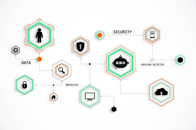 A detailed, layered flowchart illustrating decision points and pathways for data privacy compliance, with icons representing legal frameworks, technology solutions, and consumer interactions. The flow is clear and demonstrates strategic planning.
