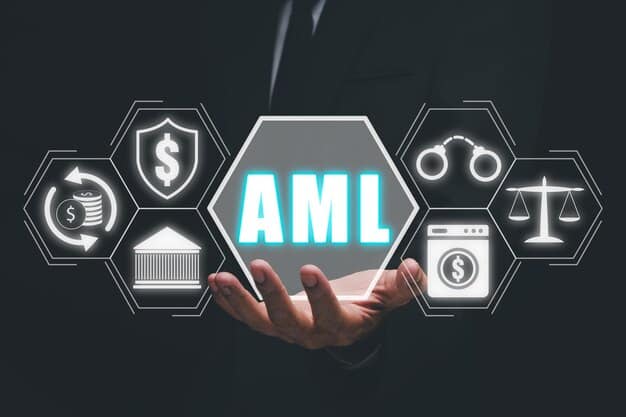 Mitigate Risk: Robust AML Programs for Entrepreneurs