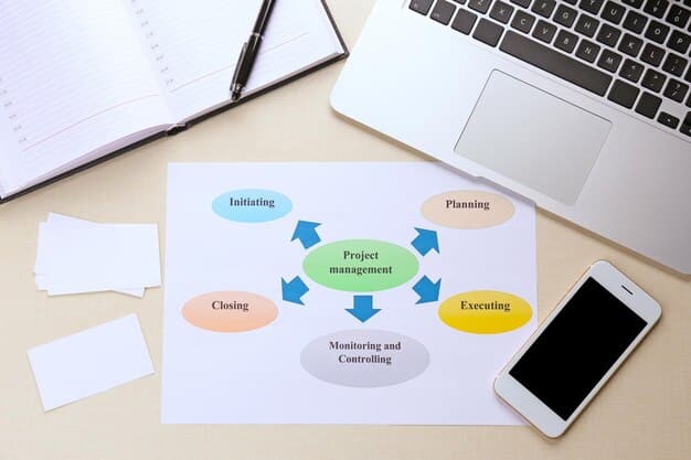 A diagram illustrating a continuous improvement loop for AML programs: Assess, Implement, Monitor, Review, Adapt, symbolizing an ongoing process.