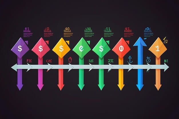 A complex flowchart illustrating sales tax nexus determination, with arrows pointing to different states and their varying economic thresholds and physical presence rules.