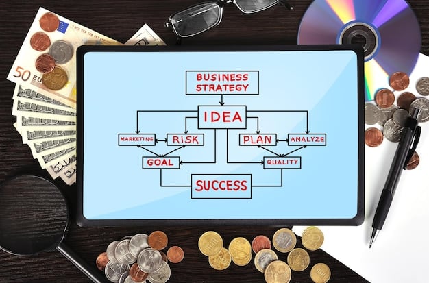 A flowchart comparing the IPO process versus the acquisition process for a US startup. The IPO process is depicted as long, complex, and filled with regulatory steps, while the acquisition process is shown as shorter, more streamlined, and direct. The title reads: 