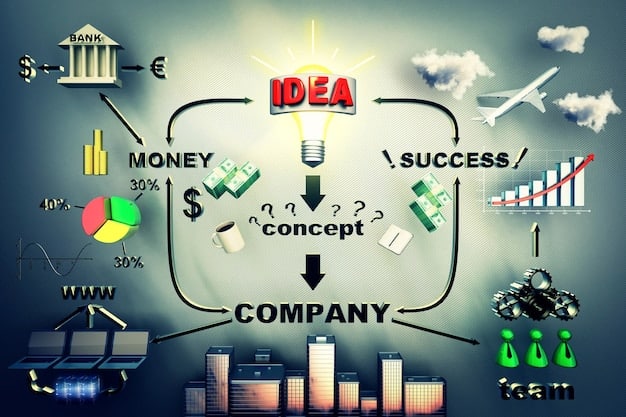 A detailed infographic comparing different startup valuation methods, such as discounted cash flow, market comparables, and venture capital methods. The infographic visually represents the pros and cons of each method, highlighting their suitability for different types of startups and investment stages. The title clearly states 'Startup Valuation: A Practical Guide to Determining Your Company's Worth for Investors in 2025'.