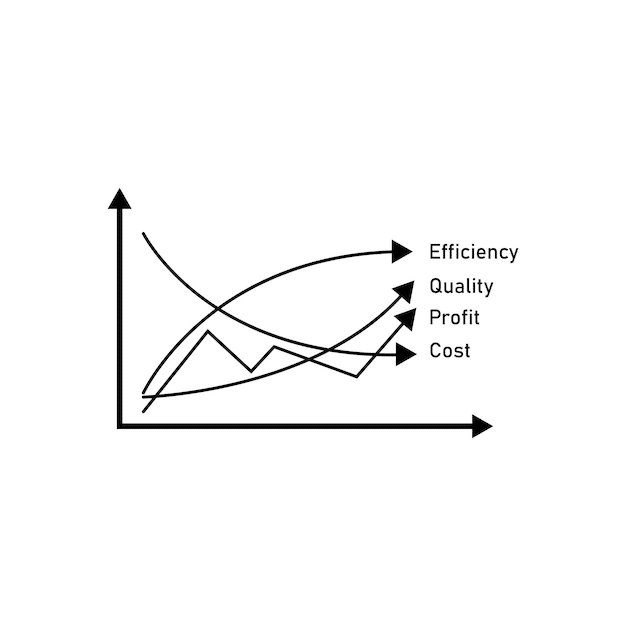 A graph showing two lines representing business growth, one labeled 