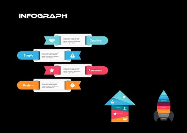 A diagram or flowchart illustrating the decision-making process within a startup, with arrows indicating the flow of authority and responsibility between founders, investors, and the board of directors.