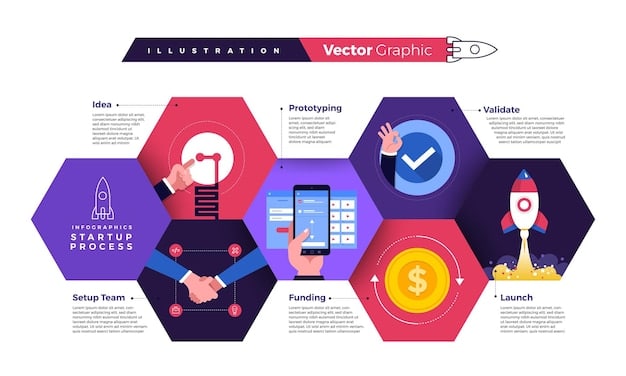 A flowchart illustrating the steps a tech startup must take to ensure compliance with the new FCC regulations on AI, covering data privacy, algorithmic bias mitigation, and transparency reporting. The flowchart showcases How Will the New FCC Regulations on AI Impact US Tech Startups in 2025?
