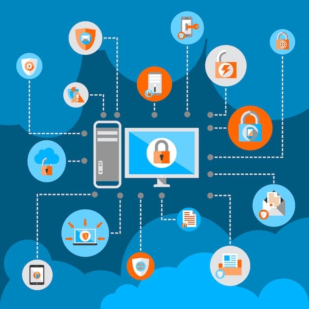 A graphic depicting various layers of security protocols protecting data flowing between IoT devices and a 5G network, symbolizing the importance of cybersecurity in The Impact of 5G Expansion on IoT Innovation in the US Market.