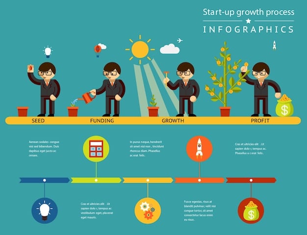 An infographic showing the different types of seed investors for AI startups in the USA, the infographic includes venture capitalists, angel investors, government grants, and crowdfunding platforms.