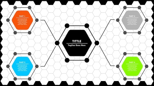 A graphic showing a visual representation of a DAO structure. The graphic displays a honeycomb structure with interconnected nodes representing different members and their decision-making power. Smart contracts and blockchain technology are depicted as the foundation of the DAO.