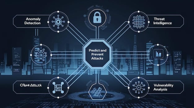 A diagram illustrating the challenges faced by DAOs, including regulatory hurdles, security vulnerabilities, and governance complexities. Each challenge is visually represented with icons and short descriptions.
