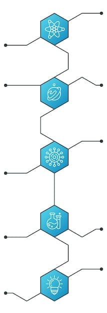 A flowchart diagram outlining the steps for a tech company to comply with CCPA and CPRA regulations. The flowchart starts with 