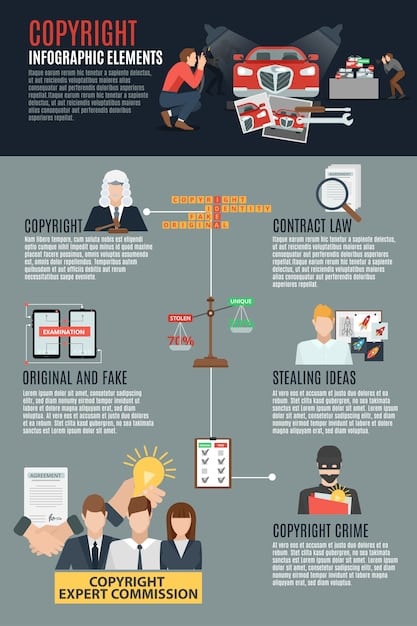 A concise infographic explaining the key elements of Lobbying Compliance Disclosure Requirements, visually breaking down the information on who needs to register, what activities trigger registration, deadlines, and penalties for non-compliance. The US flag or a scale representing justice may be subtly incorporated.