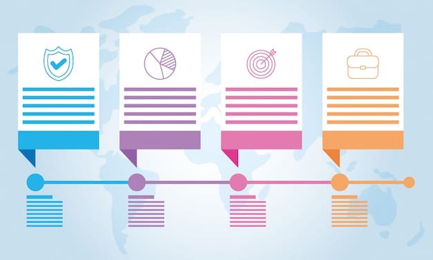 A flowchart showing steps for compliance, including 
