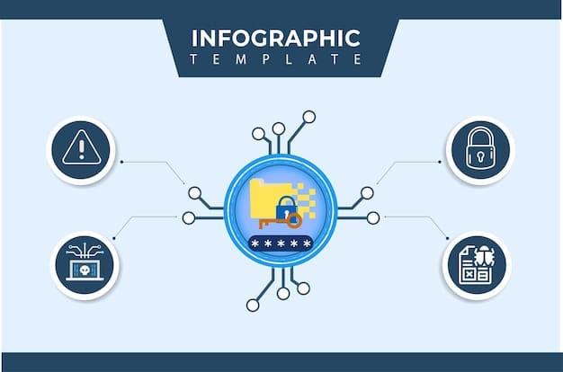A detailed infographic illustrating the different aspects of AI policy compliance, with interconnected icons representing data privacy, ethical AI, and regulatory oversight, against a backdrop of a thriving digital city.