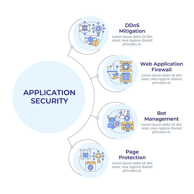 A detailed infographic illustrating the different layers of AI regulation—data privacy, ethical guidelines, IP rights—and how they interlink, with arrows showing the flow of impact on a startup icon.